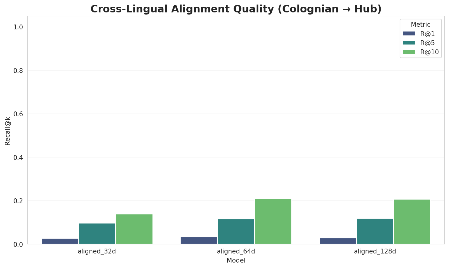 Alignment Quality